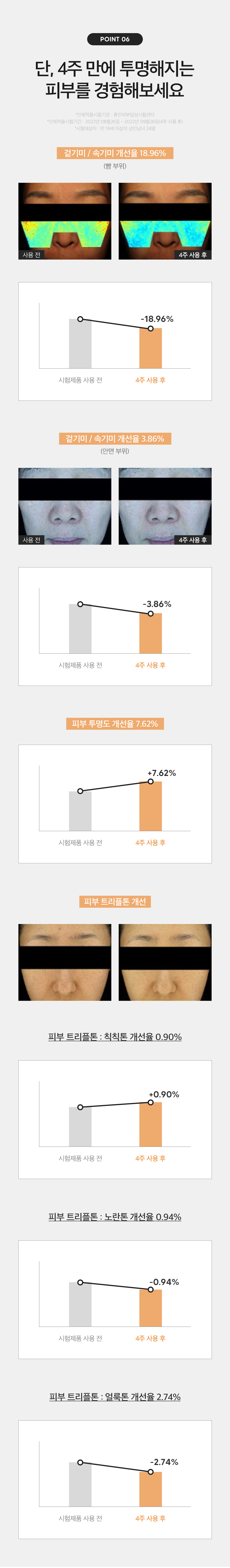 韓國 Derma Factory Tranexamic Acid 6% Cream 傳明酸X維B3 美白淡斑保濕面霜 - 30ml