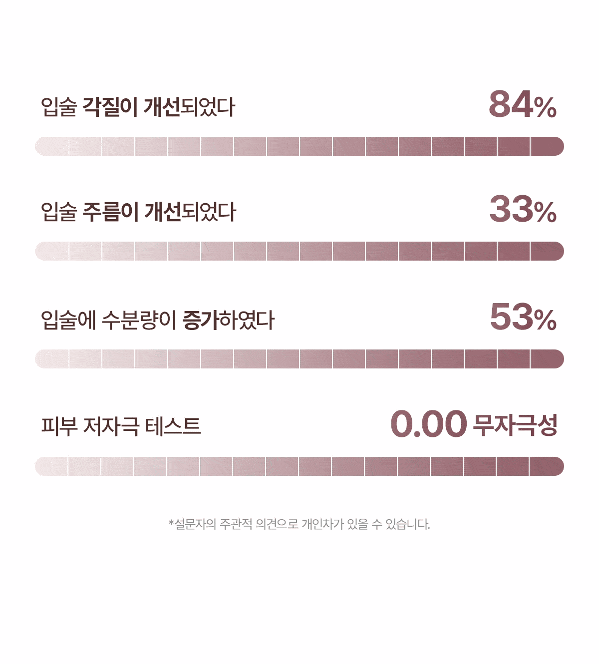 針對乾裂唇～韓國 Mude Bare Shine Lip Tube 玻璃光感✨果凍精華護唇霜