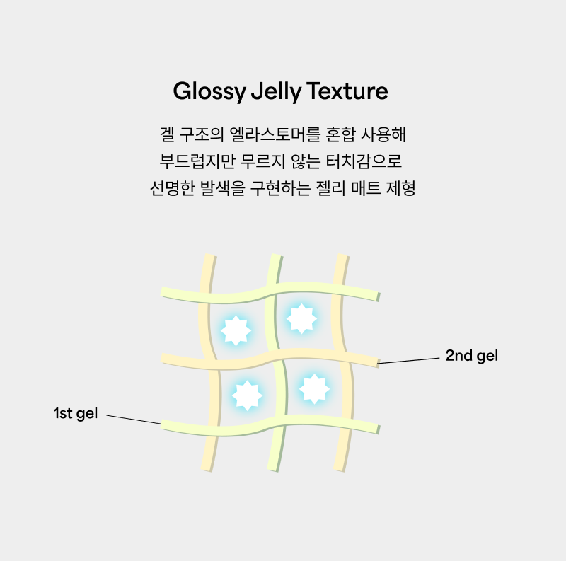 爆紅復古ipod造型~ 韓國小眾品牌 ENTROPY X SUMI Slide Up Dough Cheek  滑蓋式果凍胭脂(柔滑霧面/光澤妝感) - 10色選擇