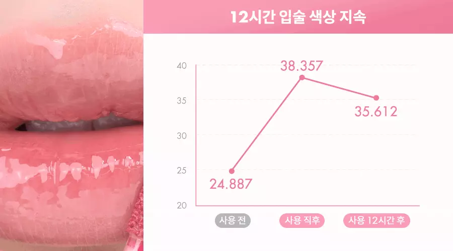 韓國 rom&nd romand #🤎NEW-WARM系列 The Juicy Lasting Tint 雙層光澤持久水亮果汁唇釉(#31-33) - 3色選擇