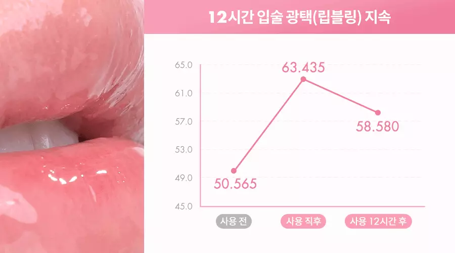 韓國 rom&nd romand #🤎NEW-WARM系列 The Juicy Lasting Tint 雙層光澤持久水亮果汁唇釉(#31-33) - 3色選擇