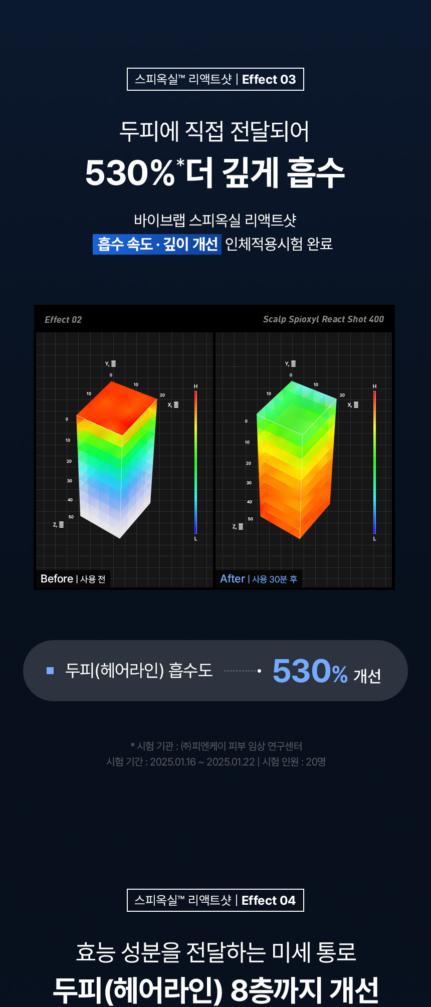 【溫和入門版微針】極速滲透8層頭皮~韓國 ViveLab Spioxyl React Shot 400 99%高純度微針導入煥活頭皮育髮安瓶精華400 - 15ml