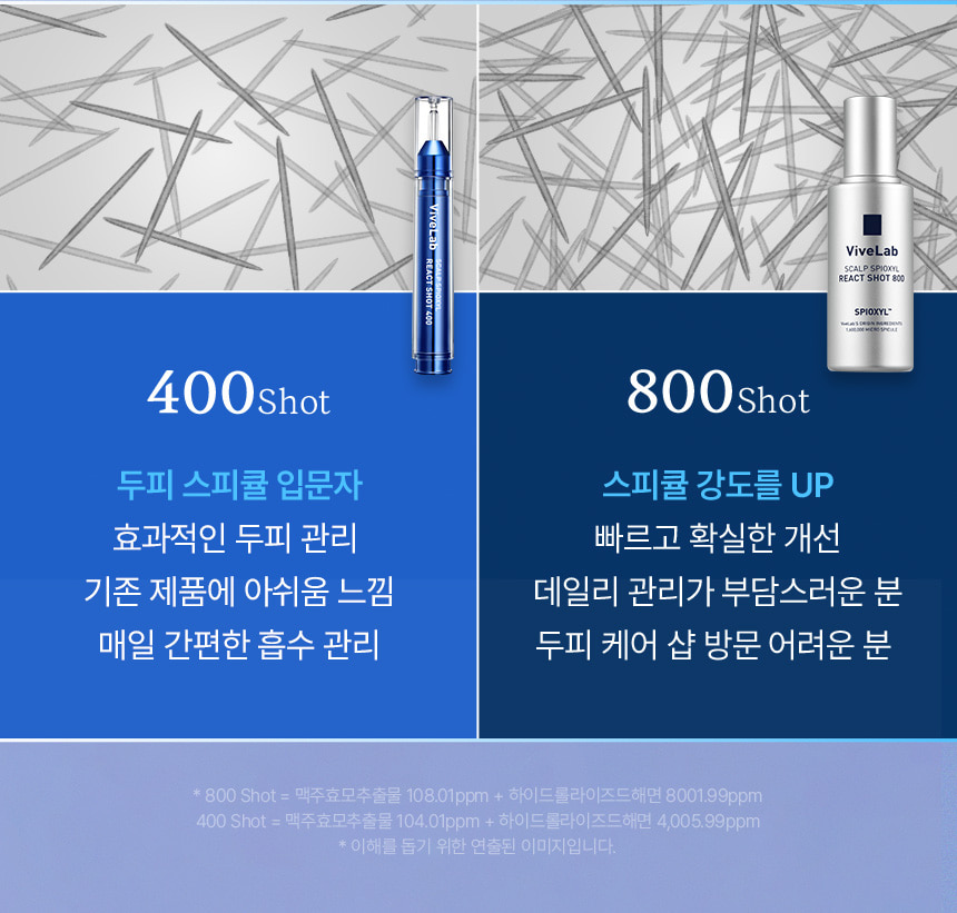 【溫和入門版微針】極速滲透8層頭皮~韓國 ViveLab Spioxyl React Shot 400 99%高純度微針導入煥活頭皮育髮安瓶精華400 - 15ml