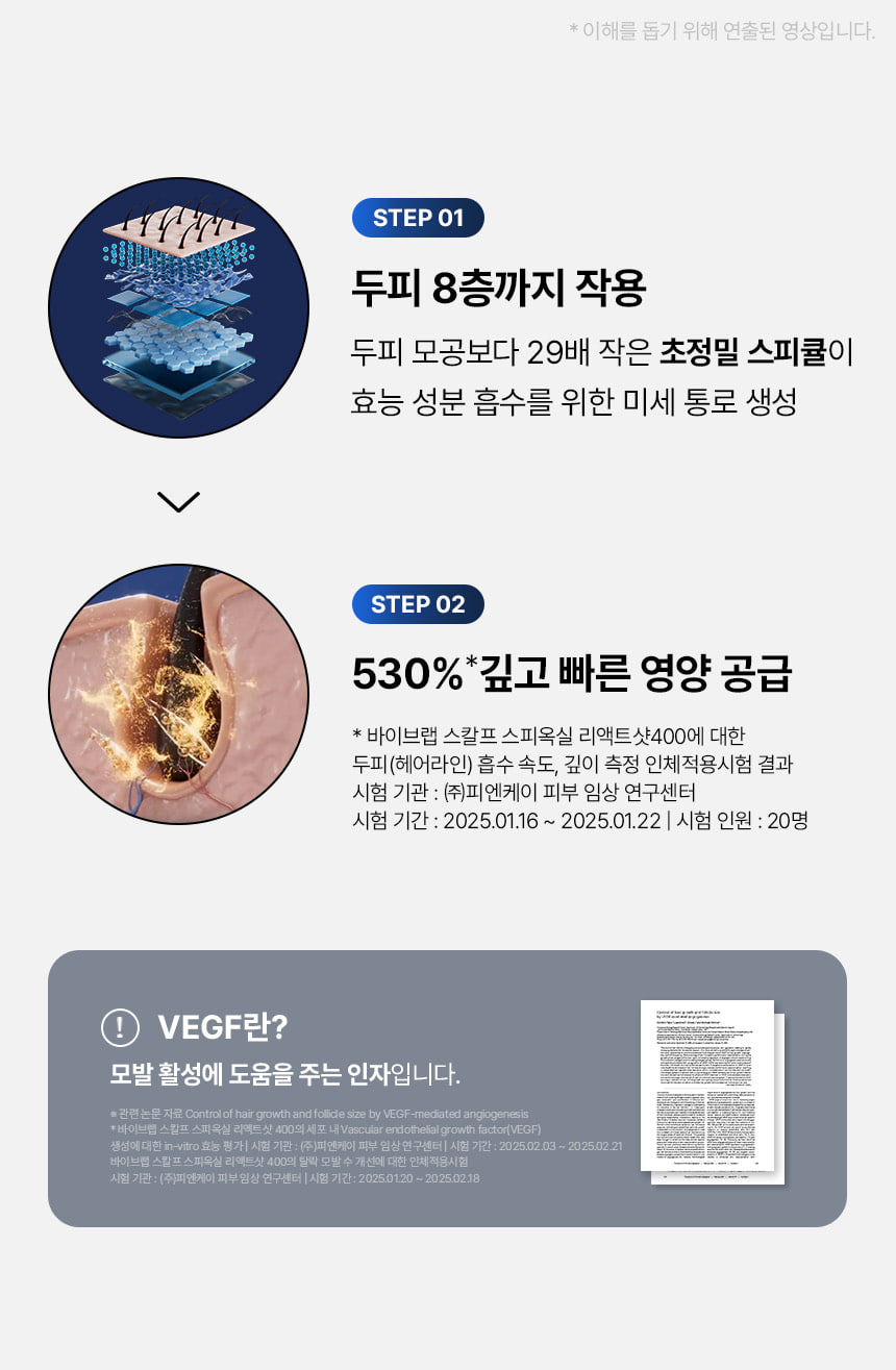 【溫和入門版微針】極速滲透8層頭皮~韓國 ViveLab Spioxyl React Shot 400 99%高純度微針導入煥活頭皮育髮安瓶精華400 - 15ml