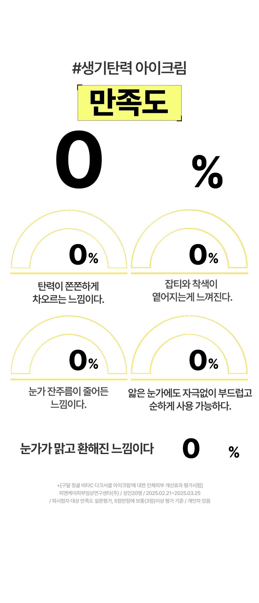 4週亮眼~韓國 Goodal Green Tangerine Vita C Dark Circle Eye Cream 濟州青橘維C告別黑眼圈眼霜 - 30ml