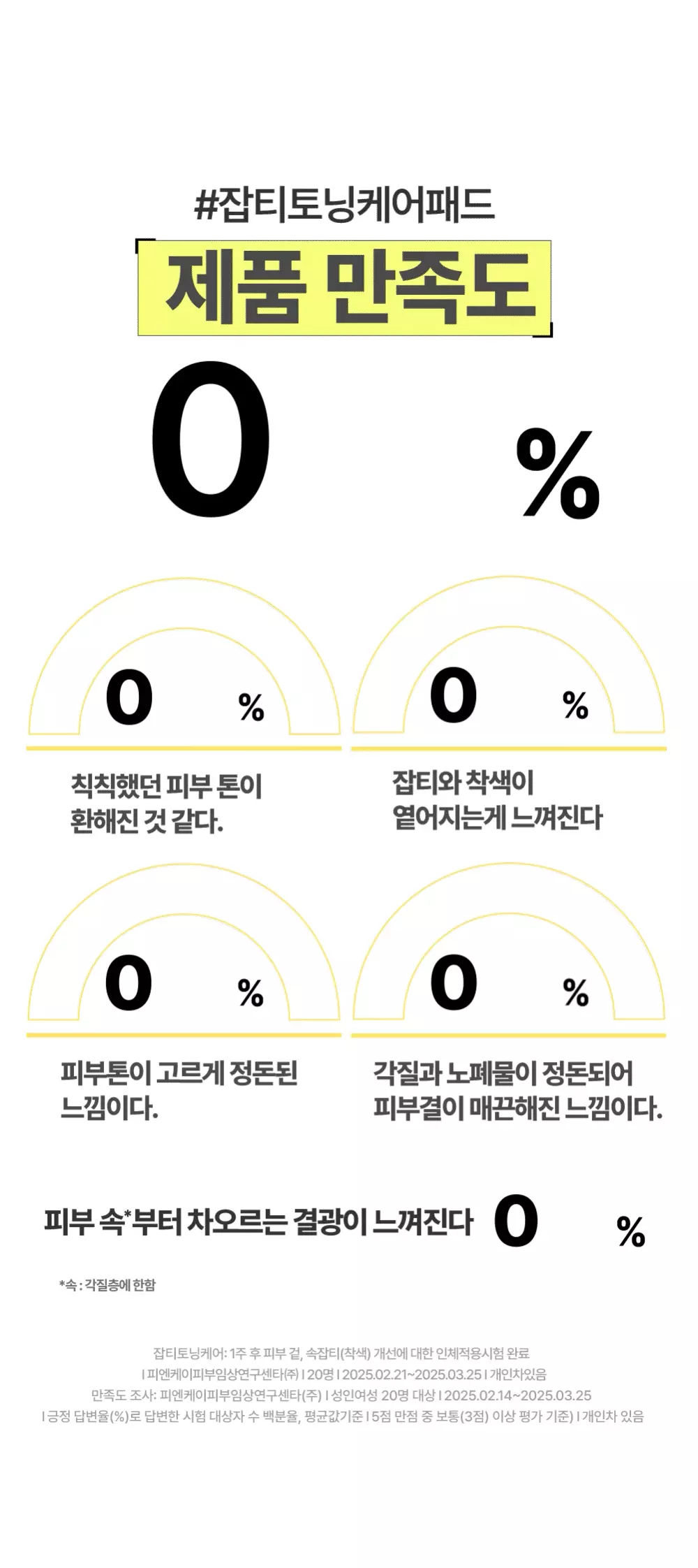 〖新升級Alpha版!濃縮3倍維C〗~韓國 Goodal Green Tangerine Vita C Dark Spot Care Pad Alpha 濟州青橘維C亮白淡斑保濕爽膚棉片 70片裝