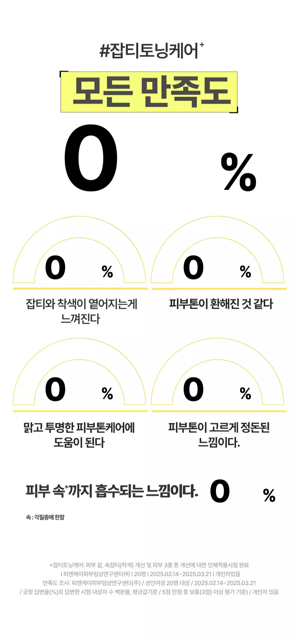 〖新升級Alpha版!〗韓國 goodal Green Tangerine Vita C Dark Spot Care Serum Alpha 濟州青橘維C美白淡斑去痘印保濕精華