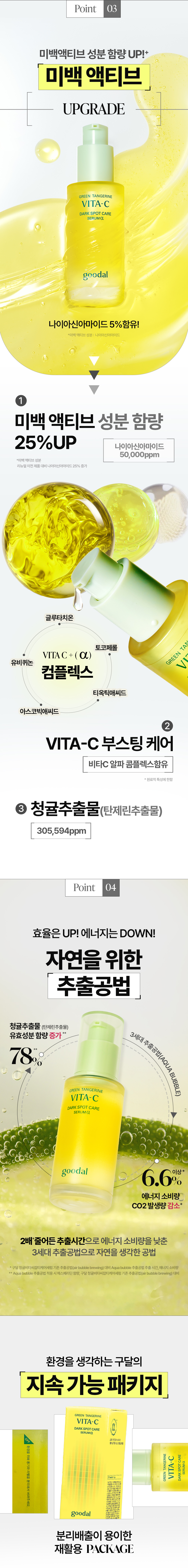 〖新升級Alpha版!〗韓國 goodal Green Tangerine Vita C Dark Spot Care Serum Alpha 濟州青橘維C美白淡斑去痘印保濕精華