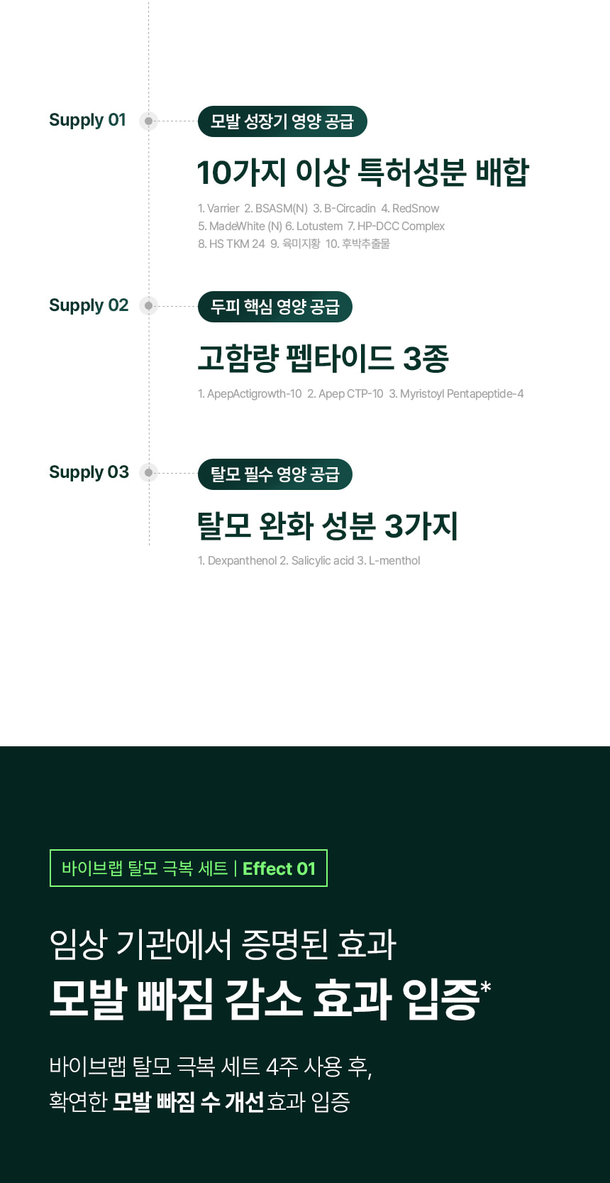 4週阻截脫髮～☆皇牌組合☆ 韓國 ViveLab Revi Solution Anti Hair Loss 3 Step Set 4週對付脫髮日常3步護頭皮組合