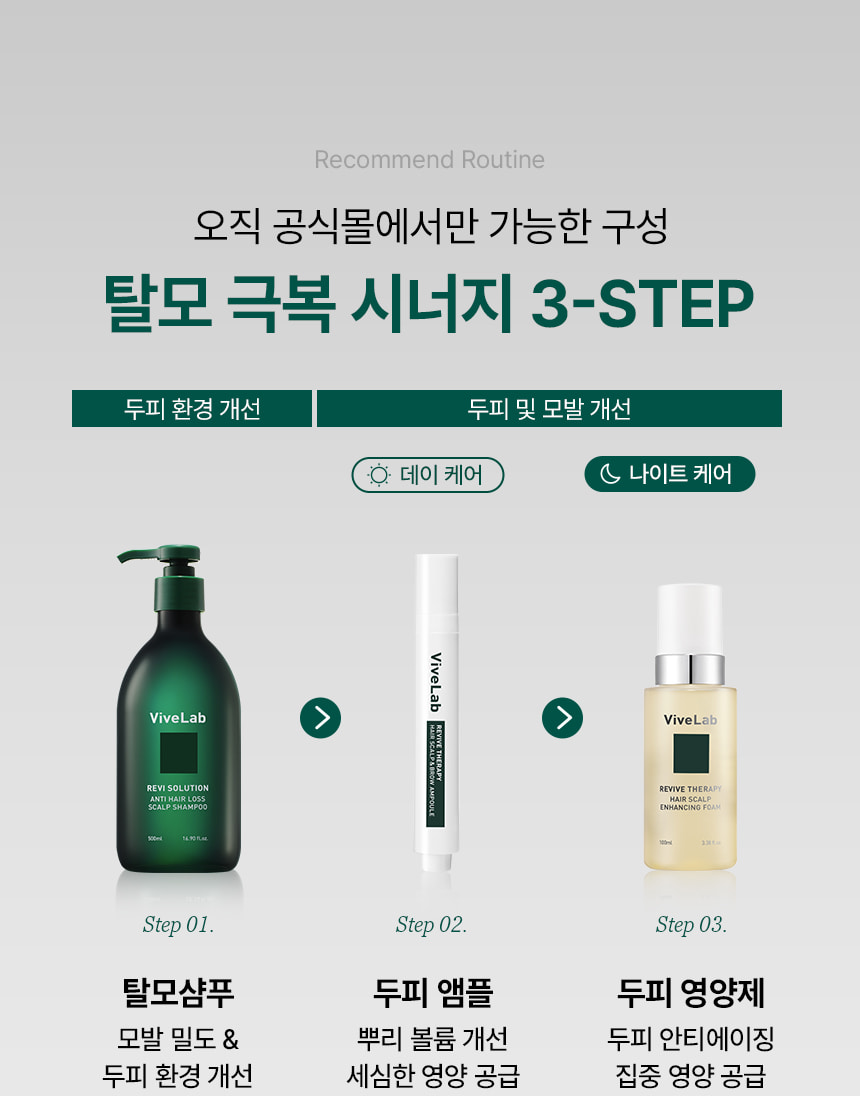 4週阻截脫髮～☆皇牌組合☆ 韓國 ViveLab Revi Solution Anti Hair Loss 3 Step Set 4週對付脫髮日常3步護頭皮組合