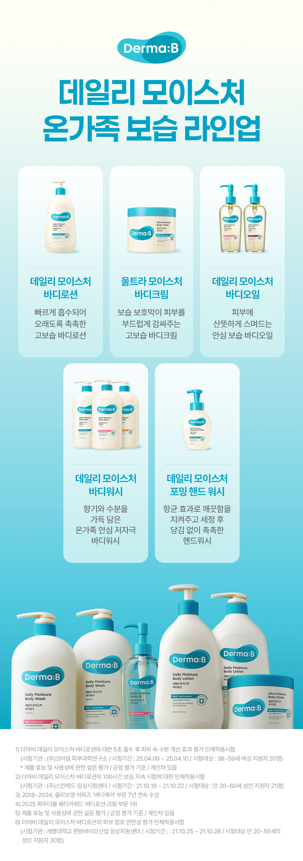 韓國獲奬多年！Derma:B Daily Moisture Body Lotion 日常溫和保濕身體乳液 - 多種選擇