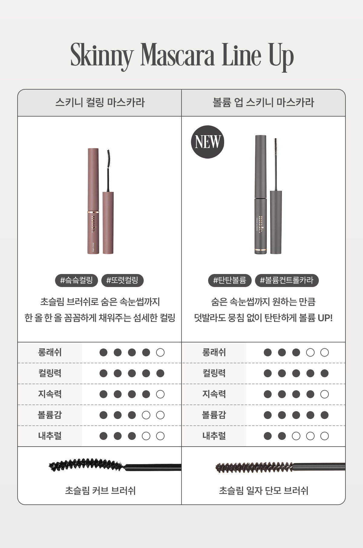 韓國 Mude Volume Up Skinny Mascara 極細豐盈濃密睫毛膏 #01 Warm Back Set + Shade Liner #01 Mocha 卧蠶陰影筆 1+1限量SET