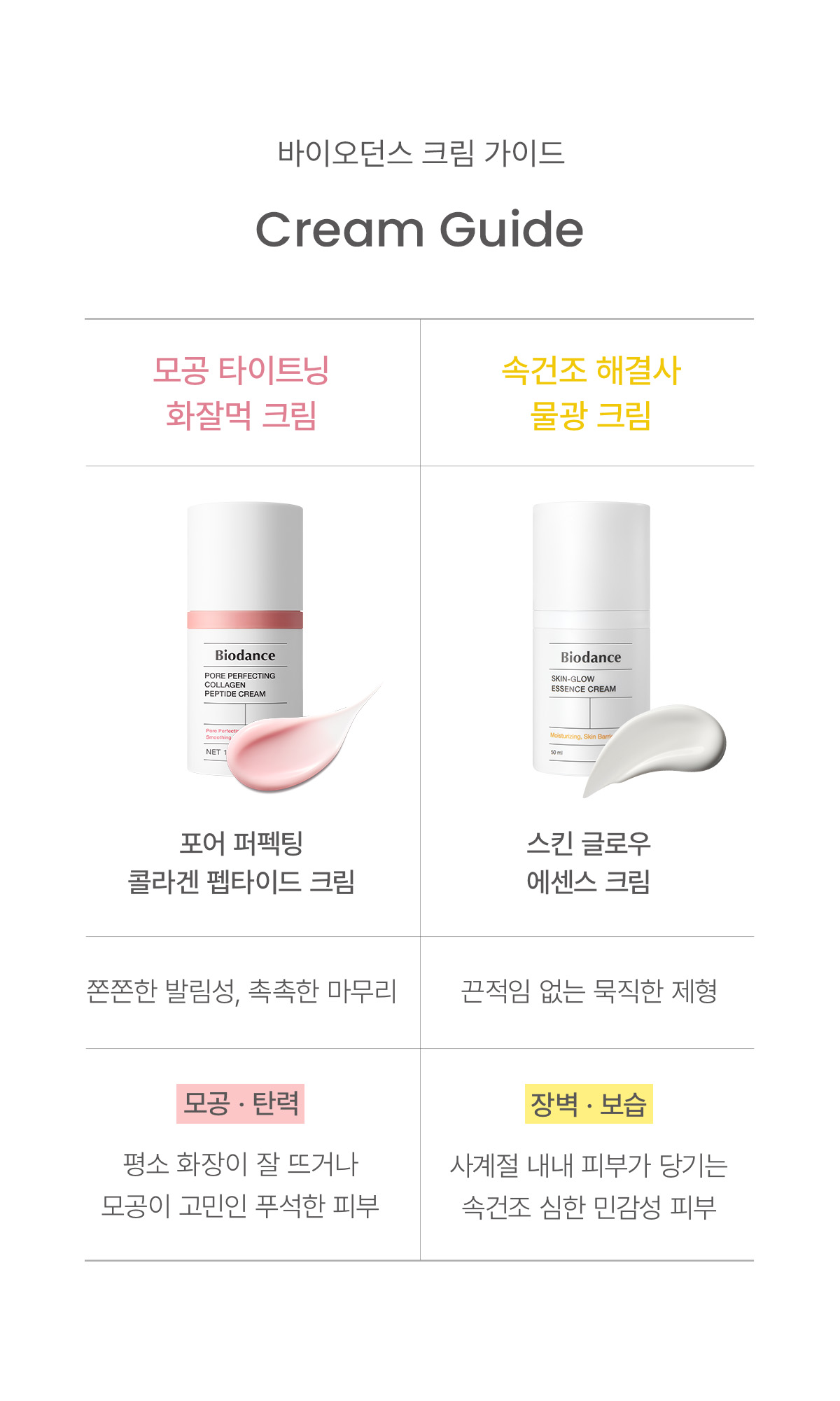 200小時保濕充電 底妝更貼服～韓國 Biodance Pore Perfecting Collagen Peptide Cream 彈力收毛孔緊緻膠原蛋白胜肽面霜 - 50ml