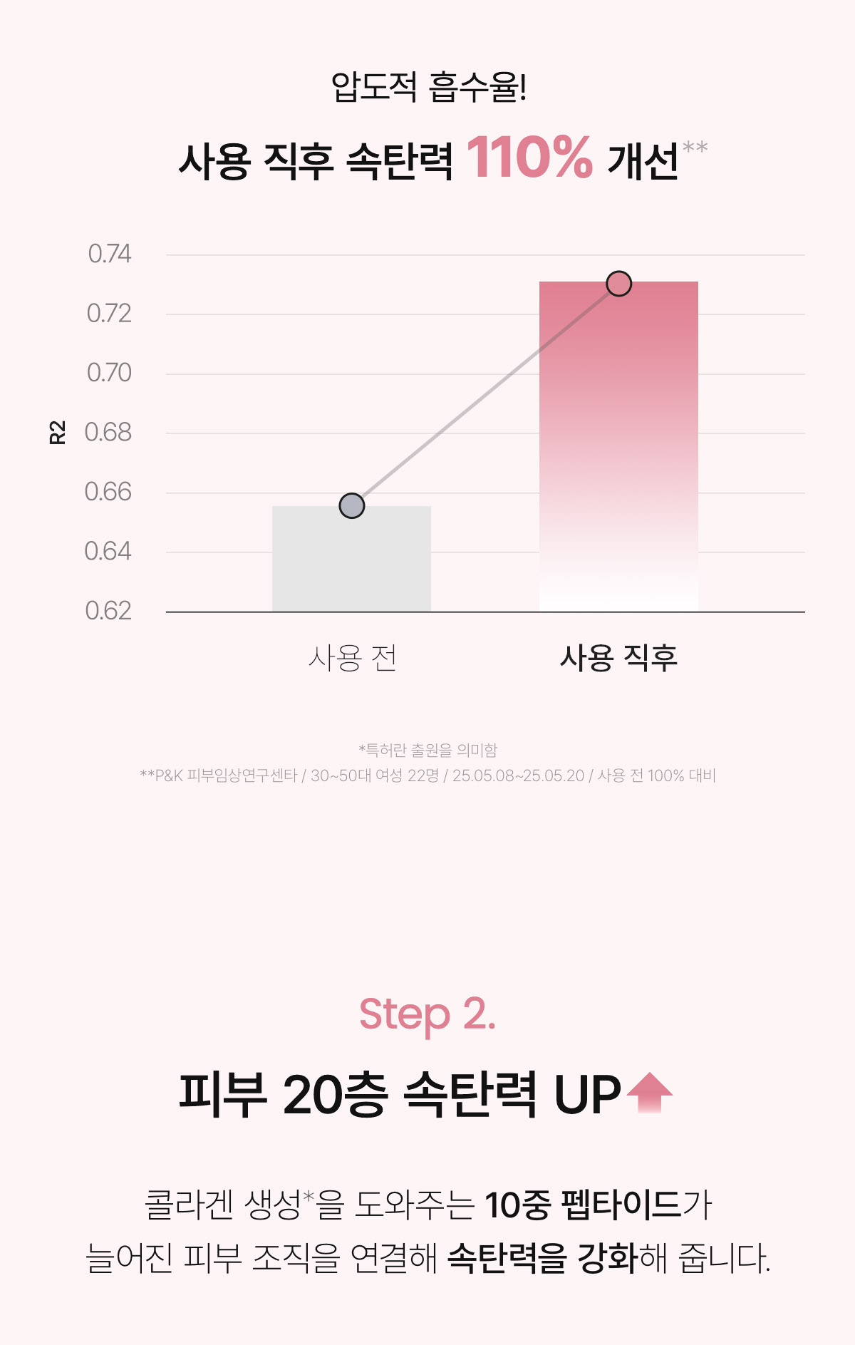 7天玻璃般光滑肌膚 底妝更貼服【新升級】韓國 Biodance Pore Perfecting Collagen Peptide Serum 彈力毛孔緊緻膠原蛋白胜肽精華液 - 30ml