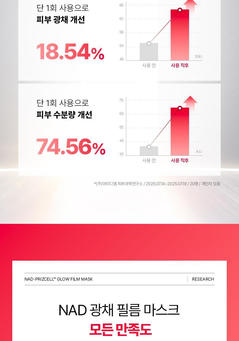 科研NAD成份＋0.03mm超薄生物膜 韓國 Bio Heal BOH NAD Prizcell Glow Film Mask 逆齡重煥光澤能量超輕盈果凍面膜