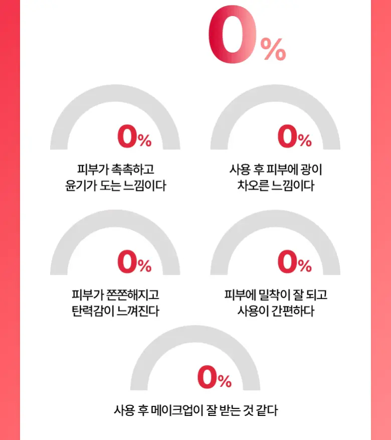 科研NAD成份＋0.03mm超薄生物膜 韓國 Bio Heal BOH NAD Prizcell Glow Film Mask 逆齡重煥光澤能量超輕盈果凍面膜