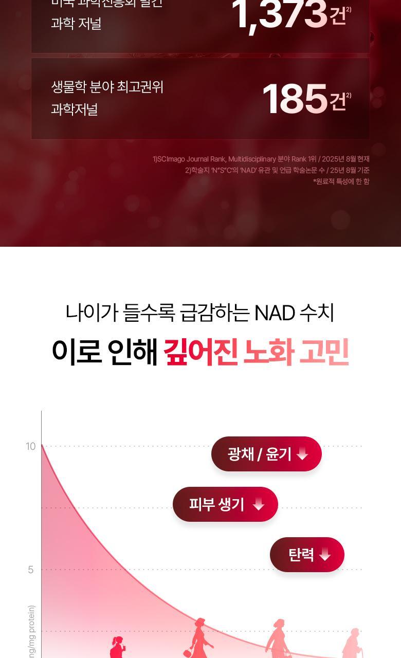 科研NAD成份＋0.03mm超薄生物膜 韓國 Bio Heal BOH NAD Prizcell Glow Film Mask 逆齡重煥光澤能量超輕盈果凍面膜