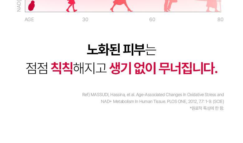 科研NAD成份＋0.03mm超薄生物膜 韓國 Bio Heal BOH NAD Prizcell Glow Film Mask 逆齡重煥光澤能量超輕盈果凍面膜