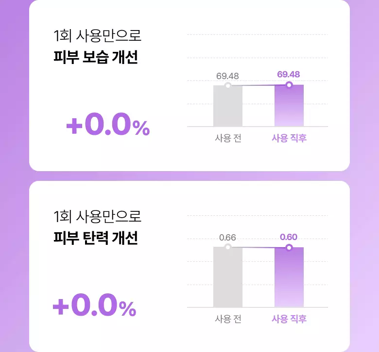 【買5享6】韓國 BioHeal BOH Probioderm Collagen Remodeling Serum Mask 益生菌膠原蛋白重塑緊緻毛孔精華面膜(單片/多片) – 多種選擇