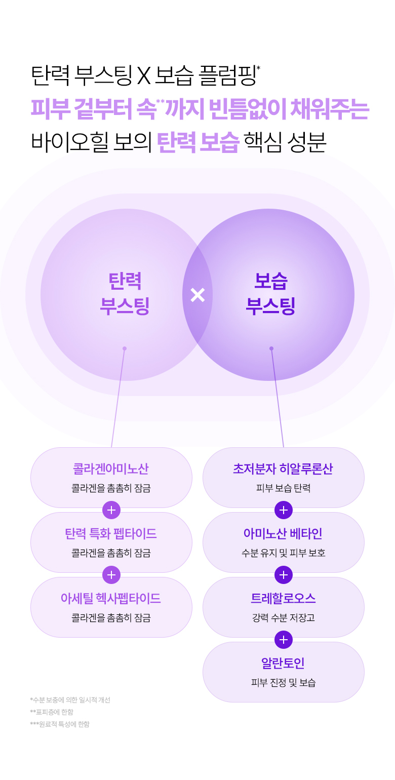 【買5享6】韓國 BioHeal BOH Probioderm Collagen Remodeling Serum Mask 益生菌膠原蛋白重塑緊緻毛孔精華面膜(單片/多片) – 多種選擇