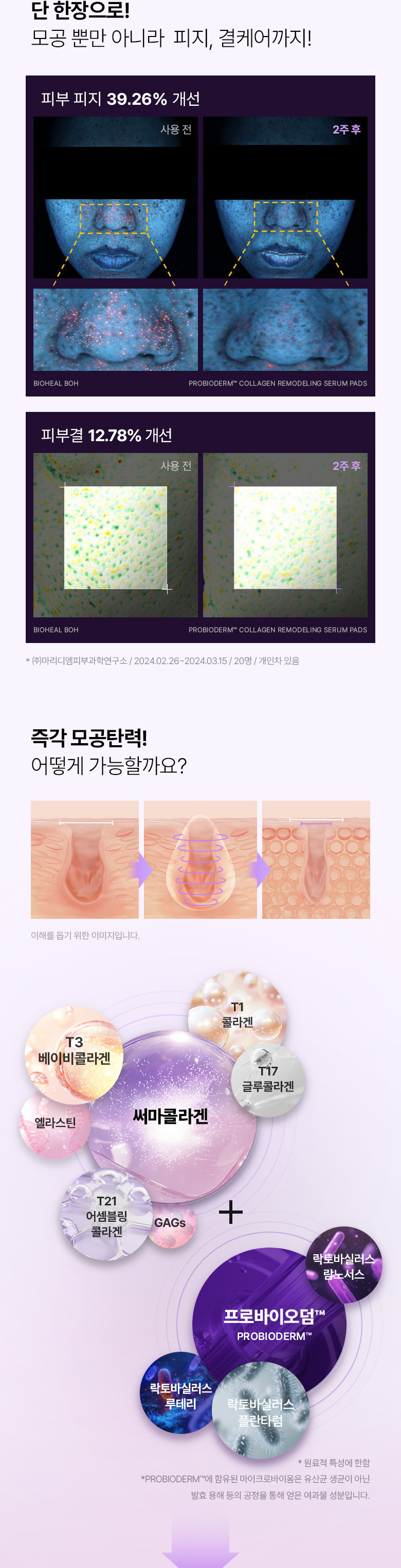 韓國 BioHeal Boh Probioderm Collagen Remodeling Serum Pads 益生菌膠原蛋白重塑緊緻毛孔精華爽膚棉片 - 70片裝