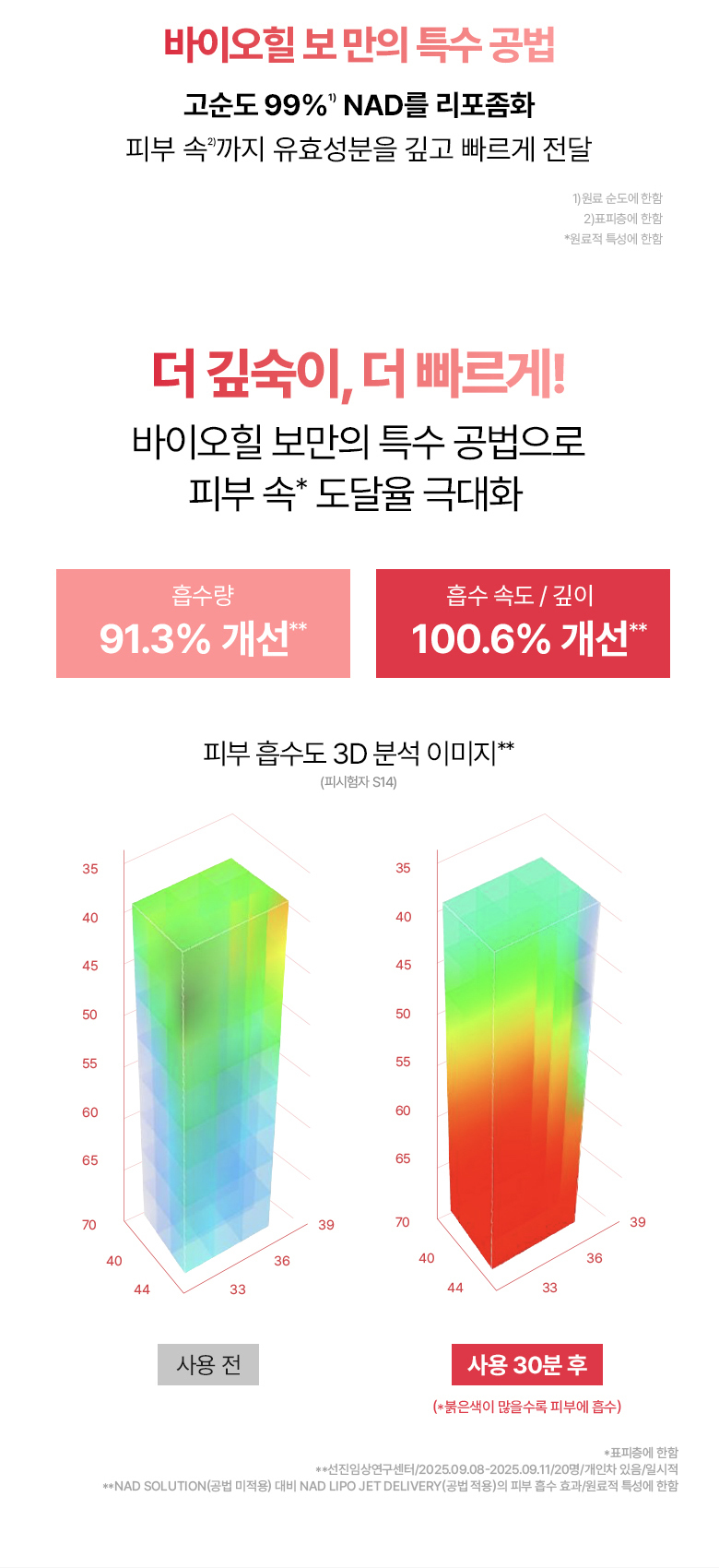 7天見證科研級NAD抗老亮肌 韓國Bio Heal BOH NAD Prizcell Glow Power Serum 99%高純度NAD膠囊 X 煥彩光澤精華 - 30ml