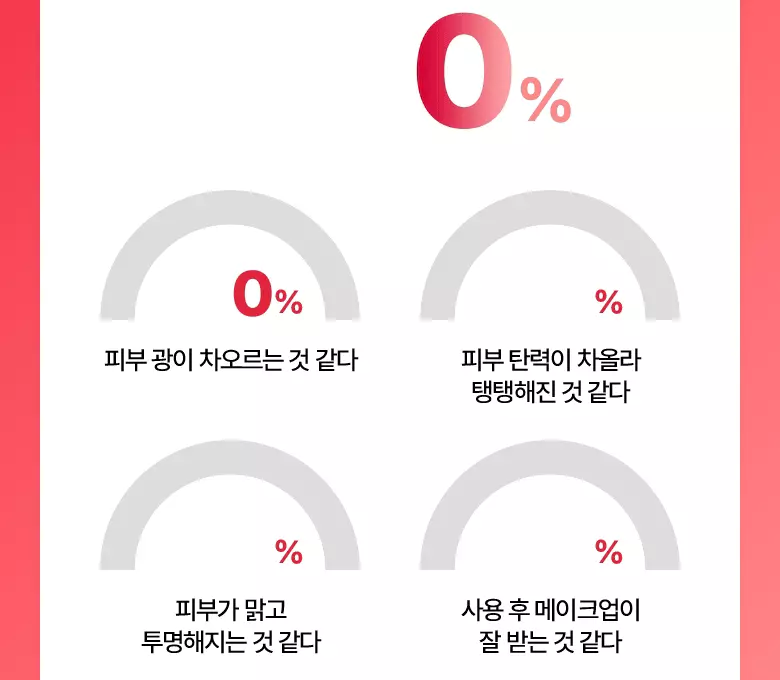 7天見證科研級NAD抗老亮肌 韓國Bio Heal BOH NAD Prizcell Glow Power Serum 99%高純度NAD膠囊 X 煥彩光澤精華 - 30ml