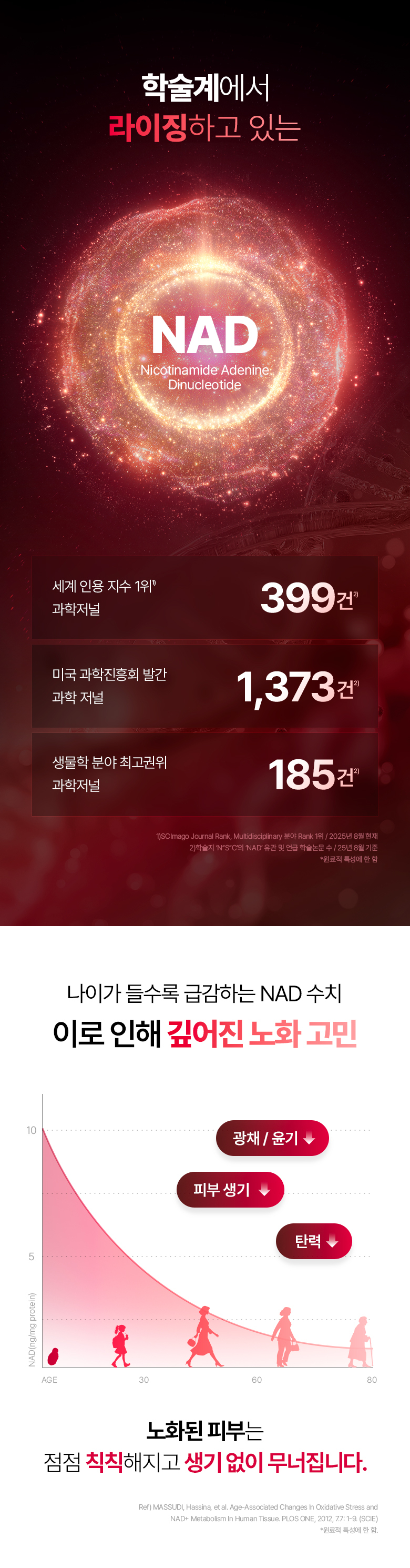 7天見證科研級NAD抗老亮肌 韓國Bio Heal BOH NAD Prizcell Glow Power Serum 99%高純度NAD膠囊 X 煥彩光澤精華 - 30ml