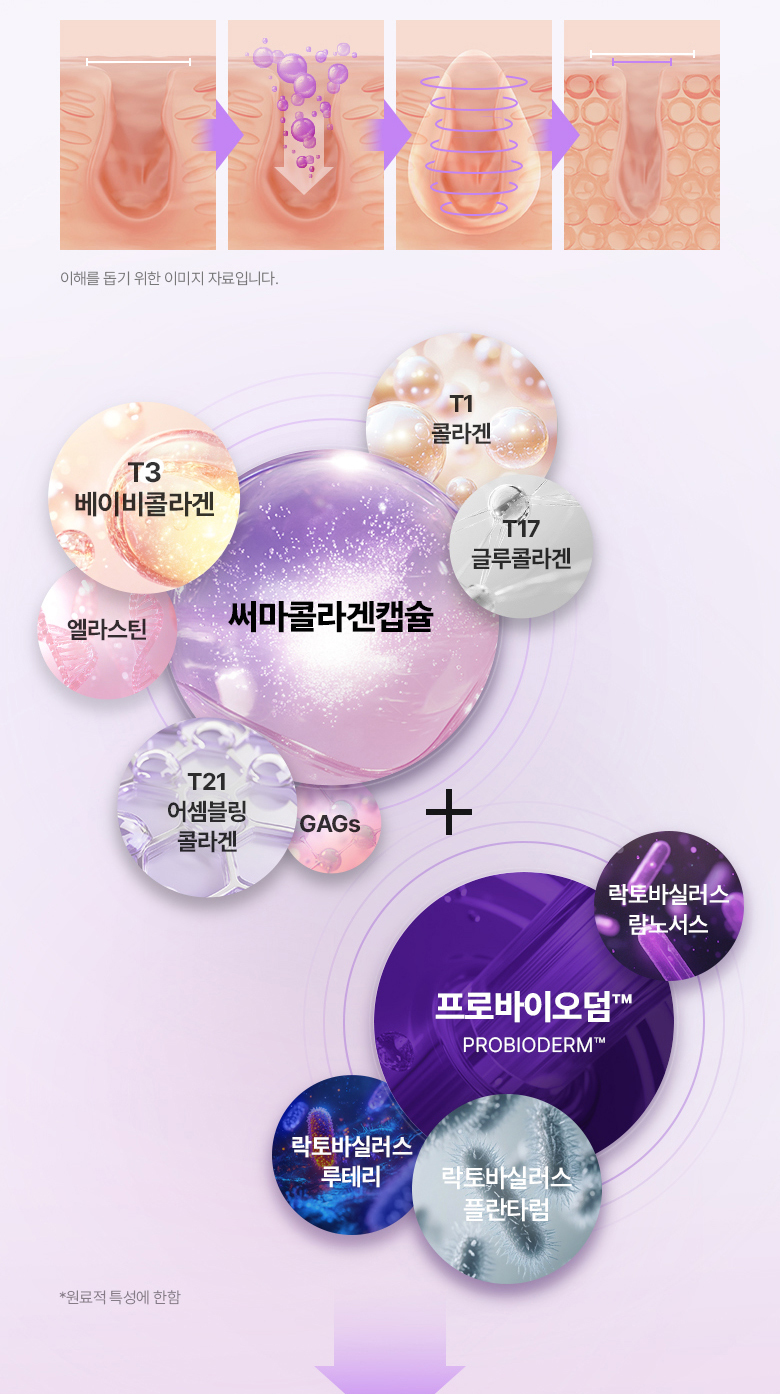 Olive Young 🏆~韓國 Bioheal Boh Probioderm Collagen Remodeling Serum 第2代 益生菌膠原蛋白重塑緊緻抗初老收毛孔精華- 30ml