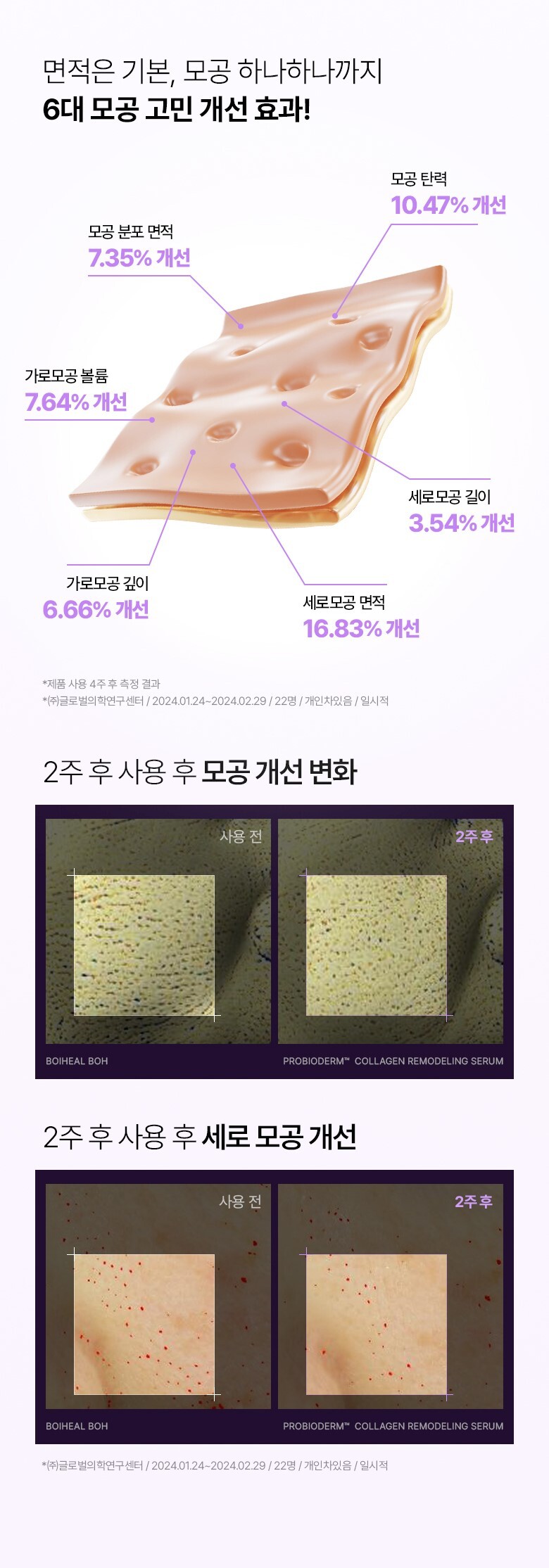 Olive Young 🏆~韓國 Bioheal Boh Probioderm Collagen Remodeling Serum 第2代 益生菌膠原蛋白重塑緊緻抗初老收毛孔精華- 30ml