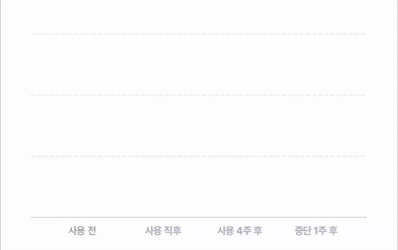 Olive Young 🏆~韓國 Bioheal Boh Probioderm Collagen Remodeling Serum 第2代 益生菌膠原蛋白重塑緊緻抗初老收毛孔精華- 30ml