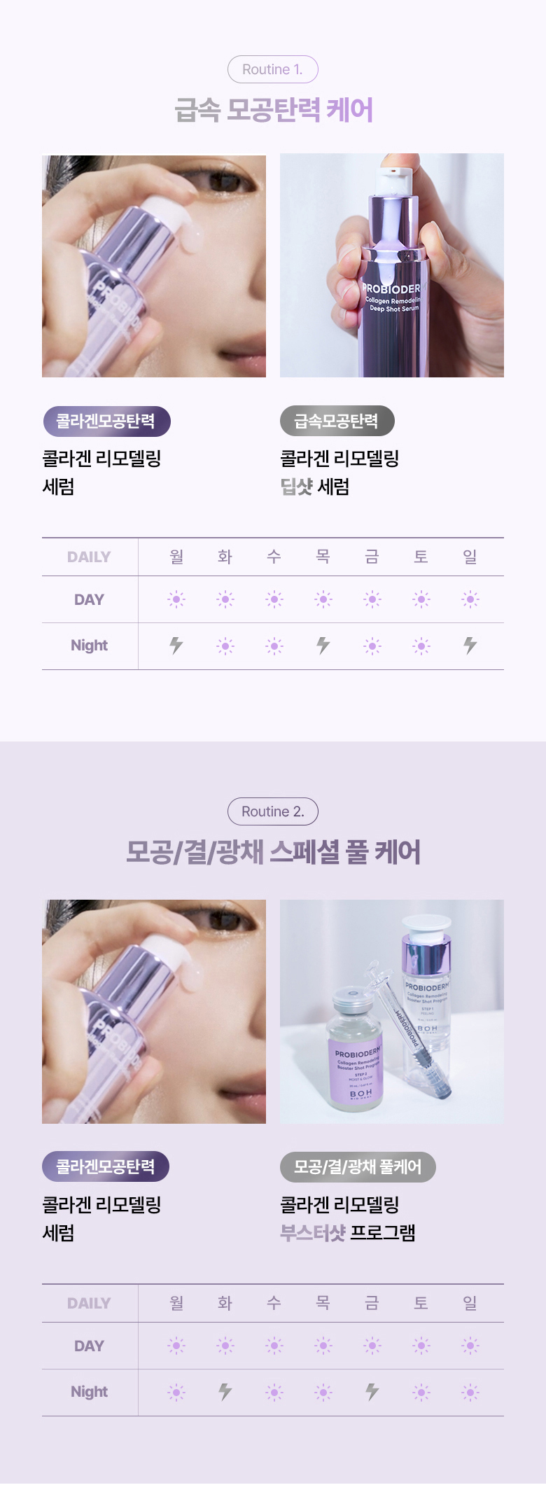 Olive Young 🏆~韓國 Bioheal Boh Probioderm Collagen Remodeling Serum 第2代 益生菌膠原蛋白重塑緊緻抗初老收毛孔精華- 30ml
