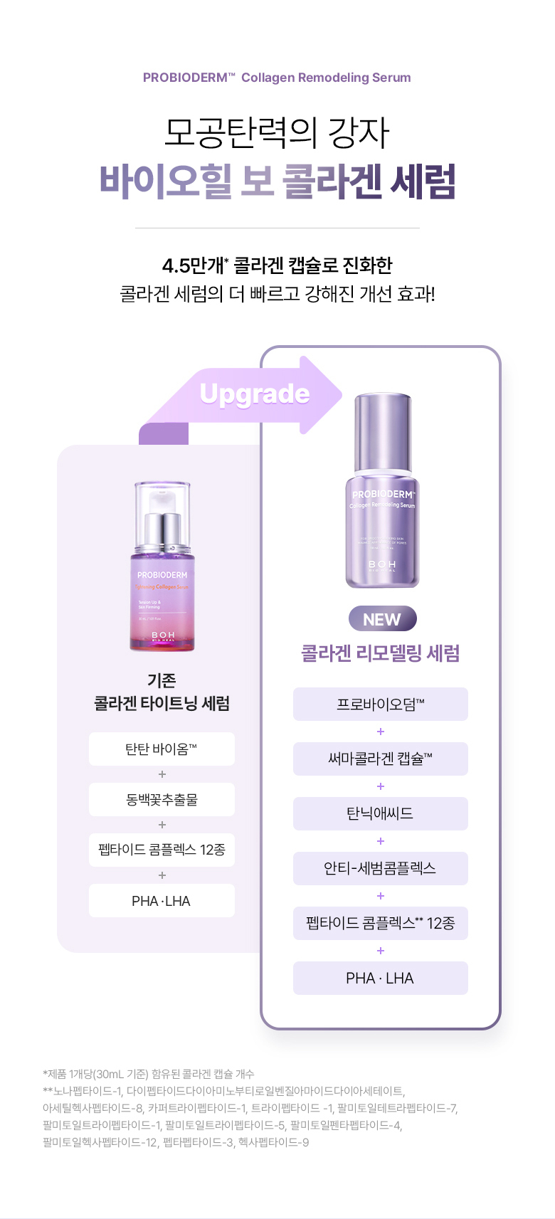 Olive Young 🏆~韓國 Bioheal Boh Probioderm Collagen Remodeling Serum 第2代 益生菌膠原蛋白重塑緊緻抗初老收毛孔精華- 30ml