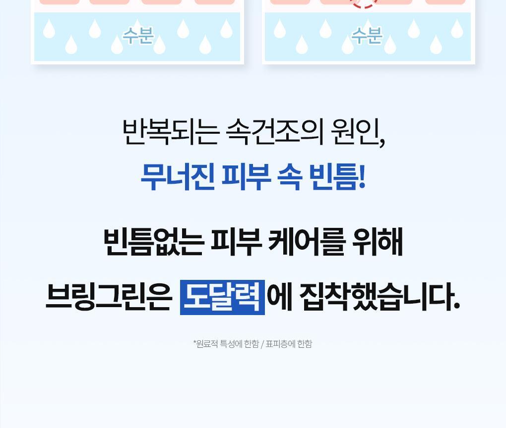 120小時持續保濕~韓國 Bring Green Blue Bean B5-PDRN Mild Cream 藍豆B5微膠囊 X PDRN 溫和保濕面霜 - 100ml