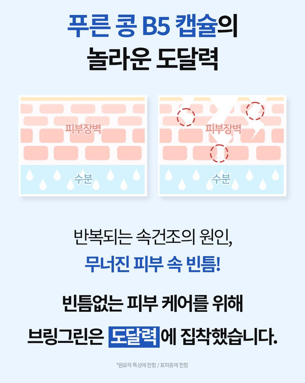 化解🏆 72小時持續水潤~韓國 Bring Green Blue Bean B5-PDRN Mild Lotion 藍豆B5膠囊 X PDRN 溫和保濕乳液 - 230ml