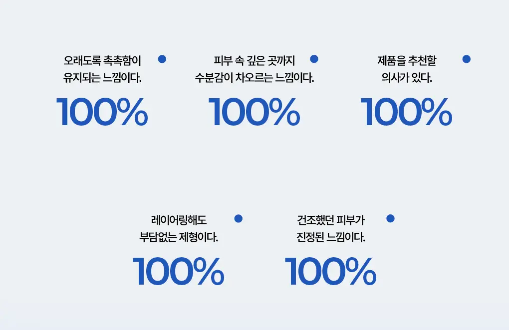 化解🏆 72小時持續水潤~韓國 Bring Green Blue Bean B5-PDRN Mild Lotion 藍豆B5膠囊 X PDRN 溫和保濕乳液 - 230ml