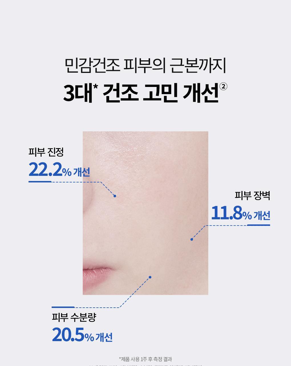 化解🏆 72小時持續水潤~韓國 Bring Green Blue Bean B5-PDRN Mild Lotion 藍豆B5膠囊 X PDRN 溫和保濕乳液 - 230ml