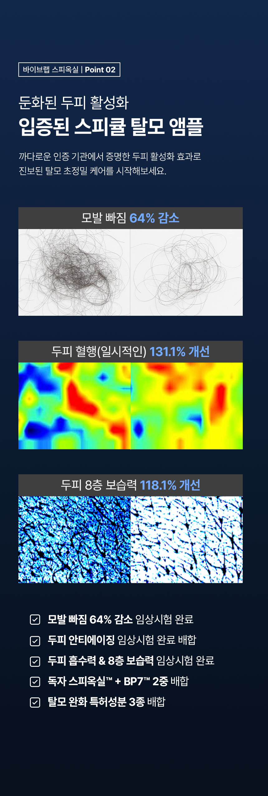 【強效防脫去油 深入呵護頭皮八層】☆皇牌組合☆ 韓國 ViveLab Active Biotin Peptide Solution Scalp 3 Step Set 生物素胜肽3步全面強效深層滋養防脫護理組合