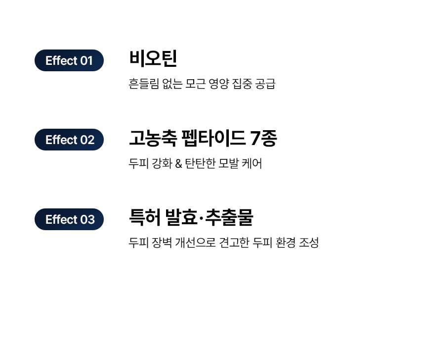 【強效防脫去油 深入呵護頭皮八層】☆皇牌組合☆ 韓國 ViveLab Active Biotin Peptide Solution Scalp 3 Step Set 生物素胜肽3步全面強效深層滋養防脫護理組合