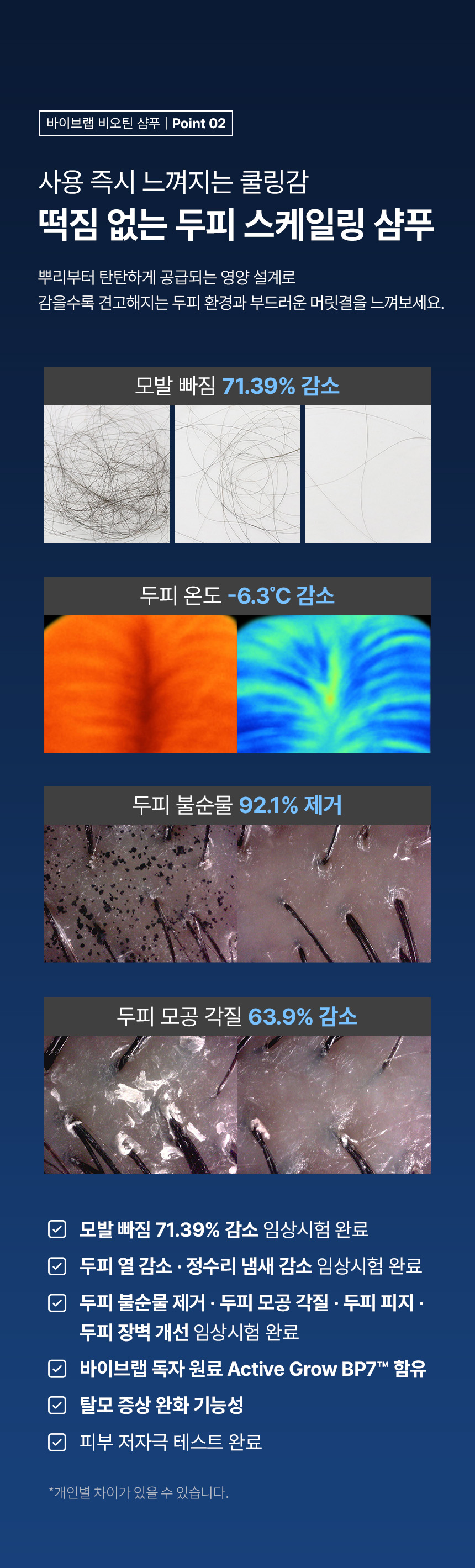 【強效防脫去油 深入呵護頭皮八層】☆皇牌組合☆ 韓國 ViveLab Active Biotin Peptide Solution Scalp 3 Step Set 生物素胜肽3步全面強效深層滋養防脫護理組合