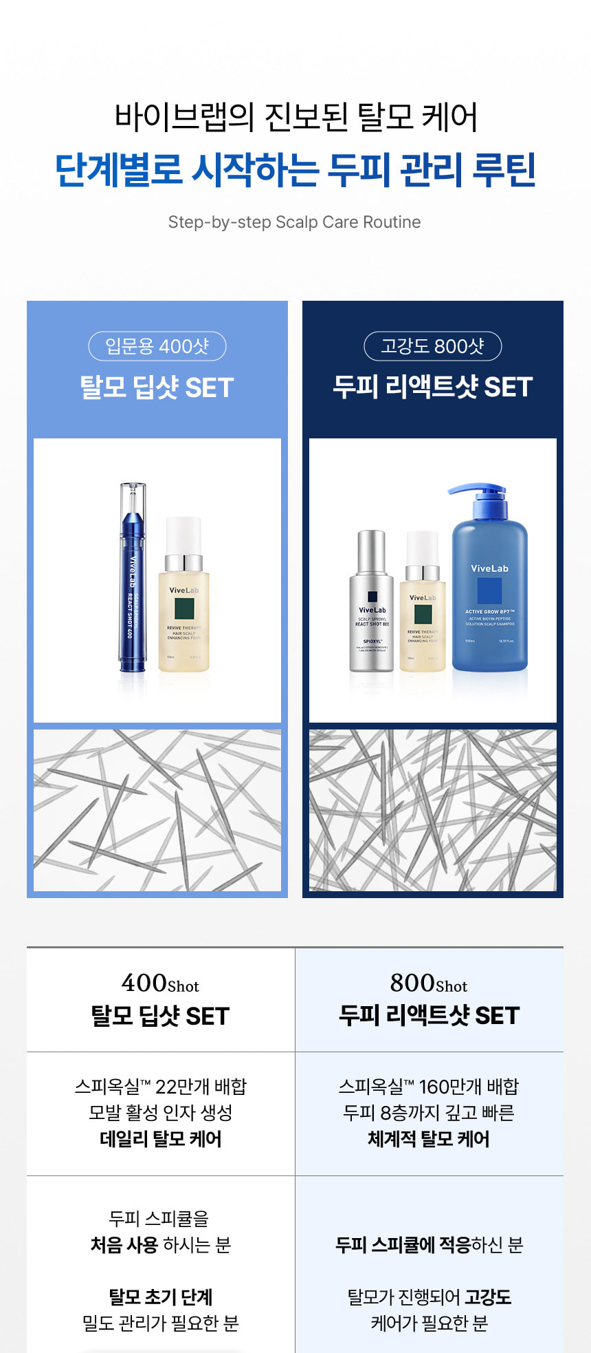 【強效防脫去油 深入呵護頭皮八層】☆皇牌組合☆ 韓國 ViveLab Active Biotin Peptide Solution Scalp 3 Step Set 生物素胜肽3步全面強效深層滋養防脫護理組合