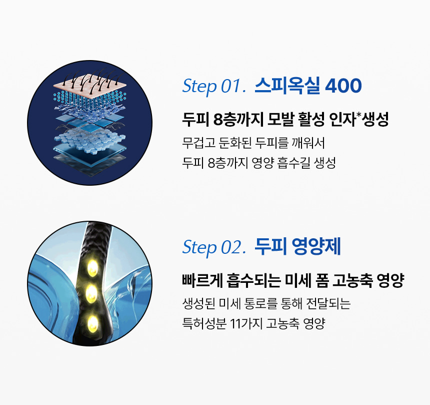 【精準高滋養 深入呵護頭皮八層】韓國 ViveLab Spioxyl React Shot 400 + Enhancing Foam Set 深層激活頭皮精華組合