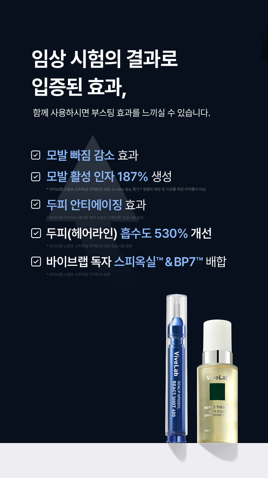 【精準高滋養 深入呵護頭皮八層】韓國 ViveLab Spioxyl React Shot 400 + Enhancing Foam Set 深層激活頭皮精華組合