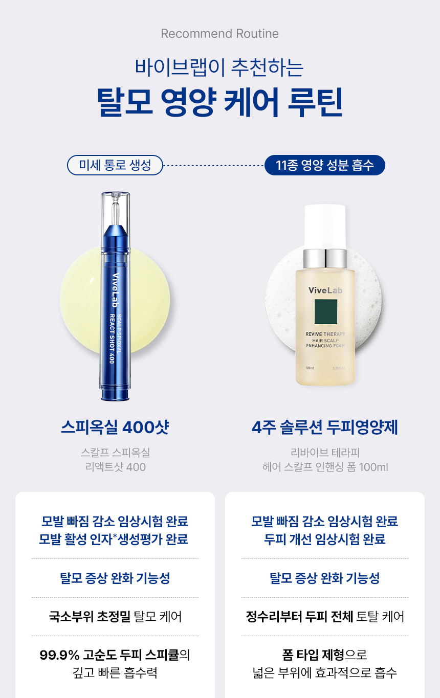 【精準高滋養 深入呵護頭皮八層】韓國 ViveLab Spioxyl React Shot 400 + Enhancing Foam Set 深層激活頭皮精華組合