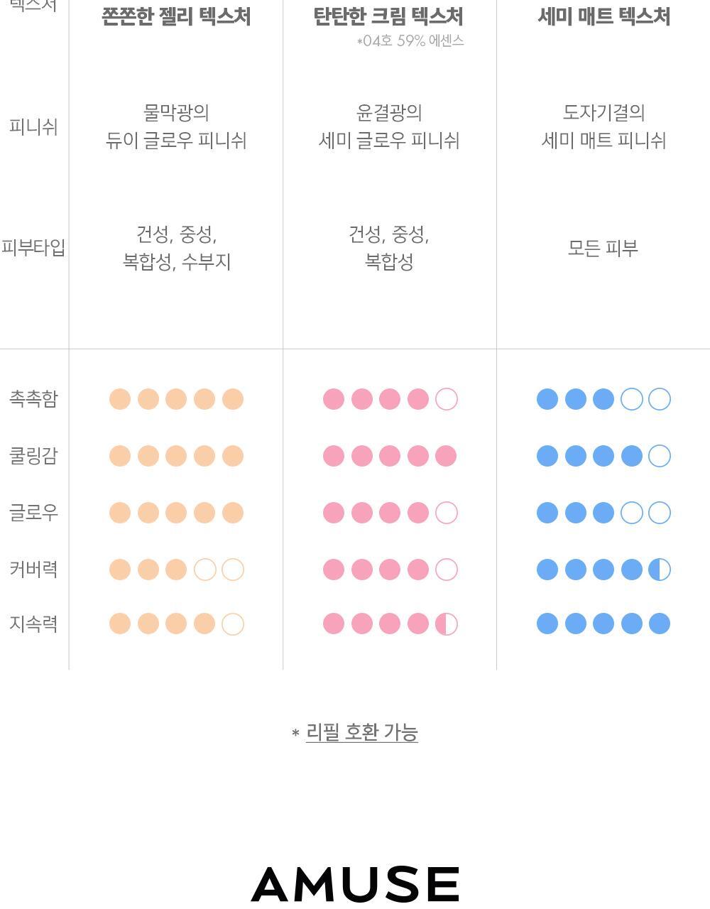 GlowPick🏆 天生無瑕陶瓷肌🥚~韓國 Amuse Ceramic Skin Perfector Cushion 完美陶瓷肌純素氣墊粉底 SPF40 PA++ - 5色選擇