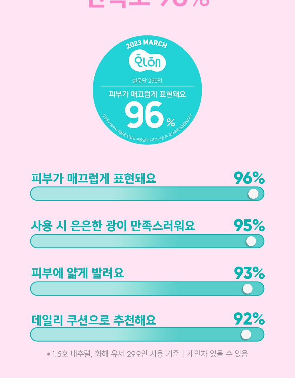 24年新版小粉蛋💗🥚~韓國 Amuse Dew Power Vegan Cushion 24小時持久半水光奶油肌純素氣墊粉底 SPF50+ PA++++ - 5色選擇