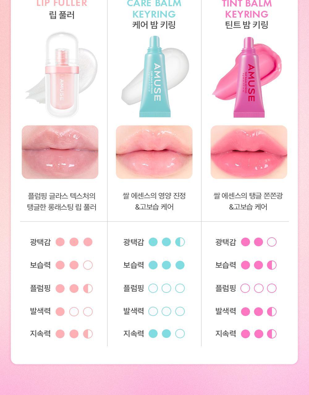 新色入！韓國 AMUSE TINT BALM KEYRING 匙扣掛飾有色護唇潤唇膏(#01-10) - 10色選擇