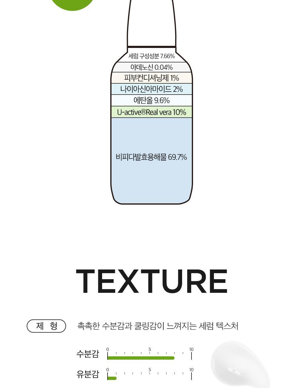 韓國Derma Factory Real Vera Pore Serum 10%收毛孔緊緻蘆薈保濕精華 - 30ml