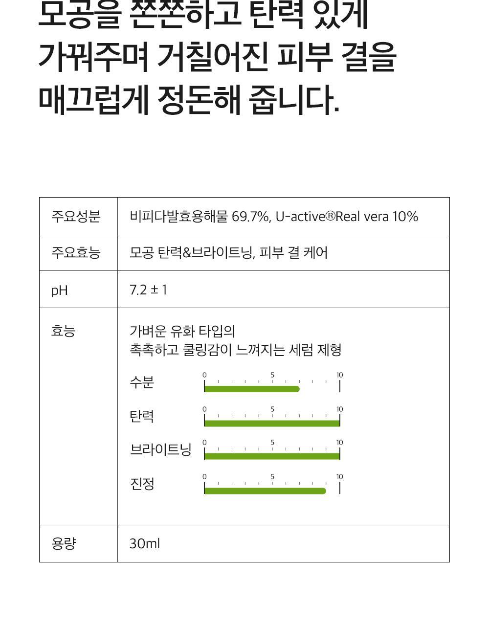 韓國Derma Factory Real Vera Pore Serum 10%收毛孔緊緻蘆薈保濕精華 - 30ml