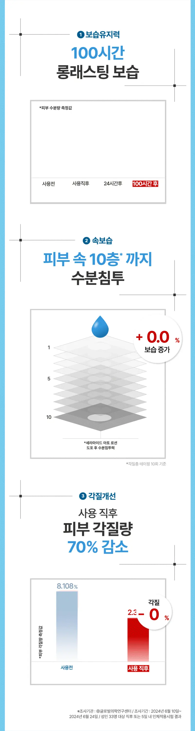 【優惠1+1套裝】韓國No.1身體保濕🏆 ILLIYOON Ceramide ATO Lotion 神經醯胺水感保濕修護身體乳液 - 2種選擇